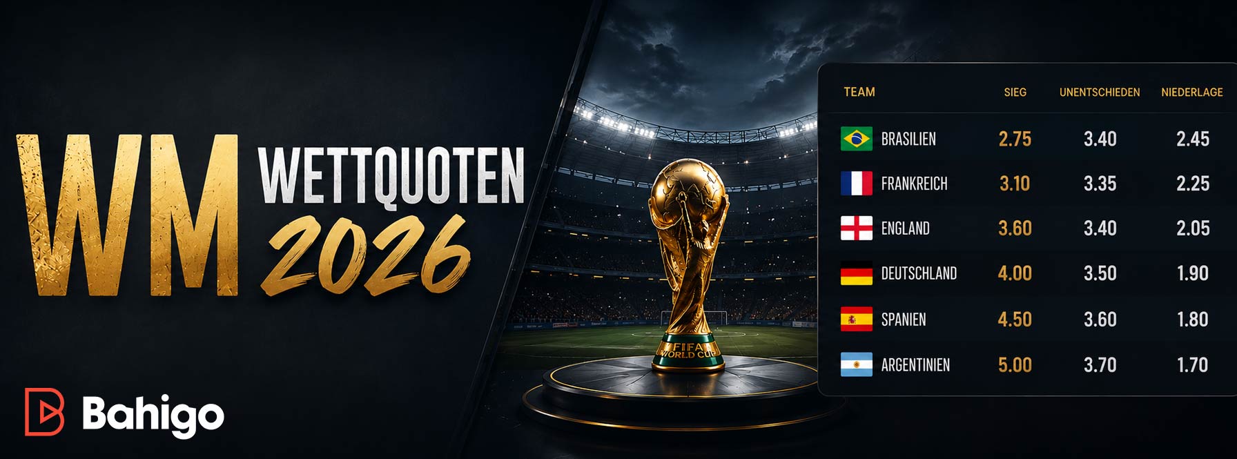 WM Wettquoten 2026